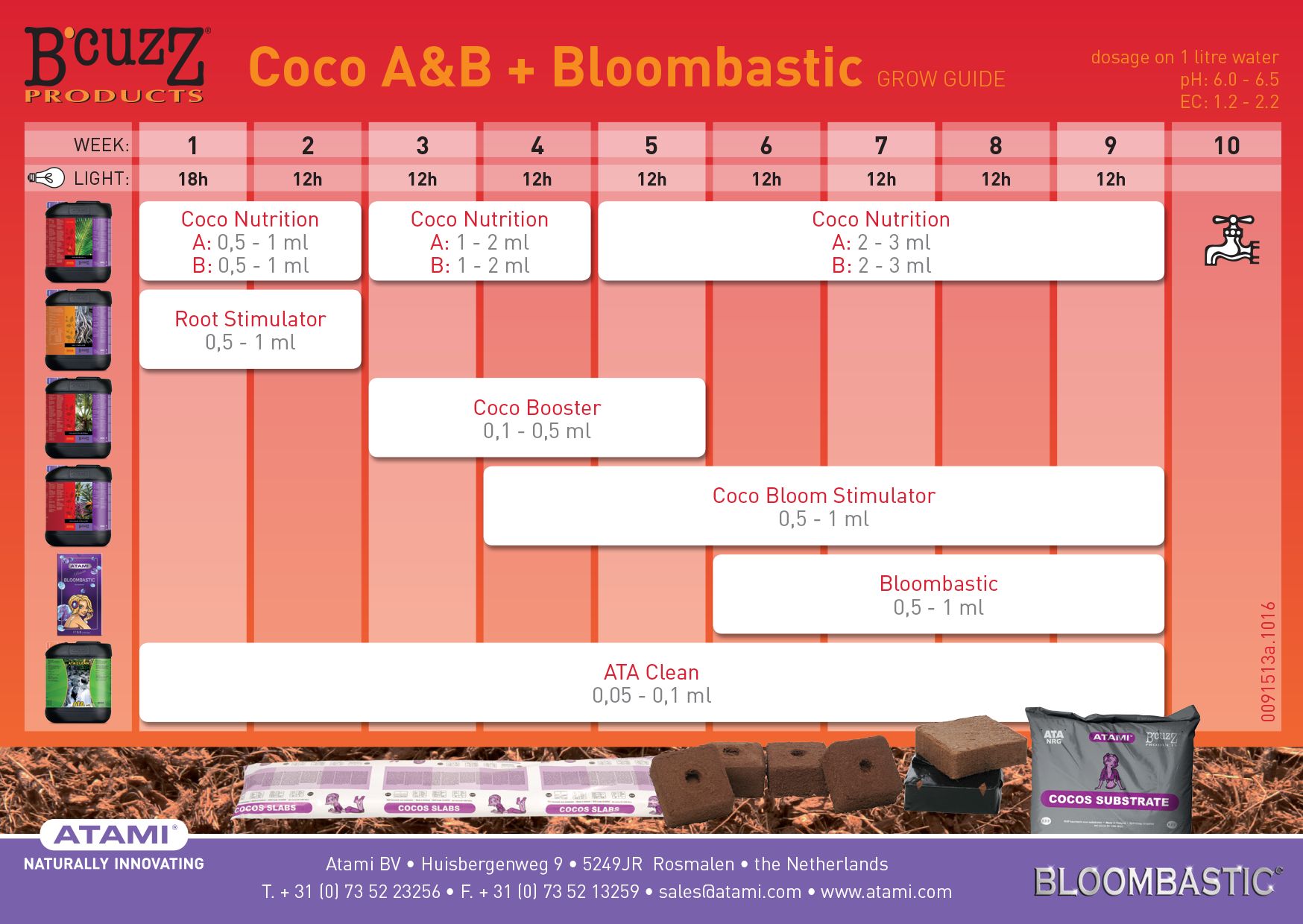 Atami Düngeschema Coco a&b + bloombastic