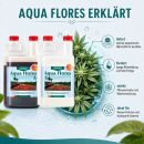 Canna Aqua Flores A & B Dünger-Set – 2 × 10 Liter (20 Liter Gesamtmenge)