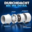 Grow Lüfter 107 m³/h 100 mm Anschluss – Abluftlüfter Grow Mini