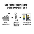 Neudorf pH-Bodentest – Bodentest pH-Wert