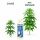 Advanced Hydroponics pH+ Set – pH-Heber Tester