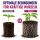 Plagron Growmix 50 Liters – Universal Soil for Plant Growth