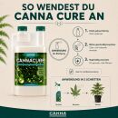 Canna Cure 750 ml – Blattpflegespray für Pflanzen