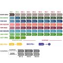 BioBizz pH- Minus Set