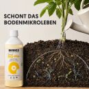 Biobizz pH Minus 500 ml – Organic pH Reducer