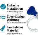 Schlauchschellen 10 - 20 mm – Schlauch Befestigung