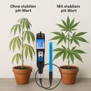 Aqua Master S300 pH Soil Meter – Digital pH Tester for Soil