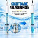 Aqua Master Ersatz pH-Elektrode P700 pH – Ersatz pH-Sonde