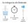 Bluelab EC pH Electrode Cleaning Solution 100 ml – Cleaning Solution for pH/EC Electrodes