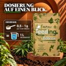 Green House Feeding Bio Grow 2,5 kg – Dünger für gesunde Wachstumsphasen