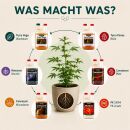 Canna Terra 6-Teiliges Dünger Set XL – Mineralischer Grow Dünger