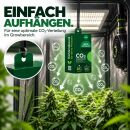 Co2 Box – CO2 Quelle für Pflanzen