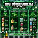 Hesi 7-Teiliges Dünger Set XL – Grow Dünger Set