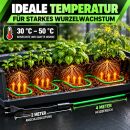 Airontek Greenhouse Heating Cable 30 Watts 4 Meters – Plant Propagation Heating Cable