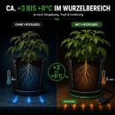 Airontek Gewächshaus-Heiz-Kabel 60 Watt 10 Meter – Heizkabel Pflanzen Anzucht