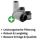 Airontek Aktivkohlefilter 150 m³/h 125 mm 12 cm – Geruchsfilter Growzelt