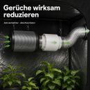 Grow Abluft Set Eco 190 m³/h 125 mm Anschluss...