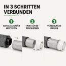 Grow Abluft Set Eco 305 m³/h 150 mm Anschluss – Lüfter Grow