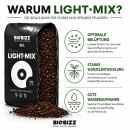 BioBizz Light Mix Erde-Set – Bio Anzuchterde