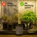 Grow Exhaust Set 550 m³/h Silent - Complete Ventilation Kit for Quiet Operation