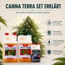 Canna Terra 3-Teiliges Dünger Set L – Mineralischer Grow Dünger