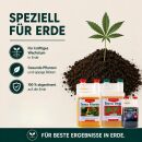Canna Terra 3-Teiliges Dünger Set L – Mineralischer Grow Dünger