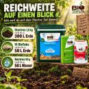 BioTabs 3-Teiliges Dünger Set L – Organischer Grow Dünger