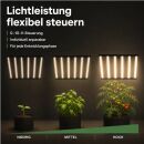 Solux 720 Watt LED Grow Light – Full Spectrum Plant Lamp