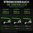Solux Growbox Heizungs-Set 180 Watt 92 cm + Isoliermatte 100 × 100 cm – Pflanzenheizung