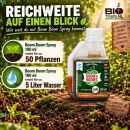 Biotabs Boom Boom Spray 250 ml – Plant Strengthening Leaf Spray