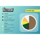 Bio2Grow Farm Mix 40 Liters - Bulk Pack of 60 Bags - Premium Potting Soil