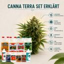 Canna 10-Piece Nutrient Set – Plant Fertilizer Kit