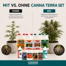 Canna 10-Piece Nutrient Set – Plant Fertilizer Kit