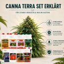 Canna Terra 8-Teiliges Dünger Set – Pflanzen Nährstoffe Set