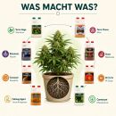 Canna Terra 8-Teiliges Dünger Set – Pflanzen Nährstoffe Set