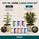 Canna 8-Piece Mono Nutrient Set – Individual Nutrient Fertilizer Set