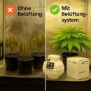 Grow Abluft Set Prima Klima Controlled 0-1450 m³ – Lüftungssystem Growbox