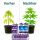 Plagron 14-Piece Hydro Nutrient Set XXXXL – Complete Hydroponic Nutrient Package