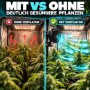 Zylkon Clip Ventilator 25 Watt – Leiser Mini Umluft-Ventilator für Growbox
