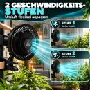 Zylkon Clip Ventilator 25 Watt – Leiser Mini Umluft-Ventilator für Growbox