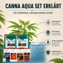 Canna Aqua Flores Nutrient Set M