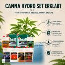 Canna Hydro 8-Teiliges Set Dünger Set L