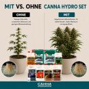 Canna Hydro 8-Teiliges Set Dünger Set L