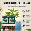Canna Hydro 6-Teiliges Dünger Set M