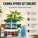 Canna Hydro Nutrient Set XL