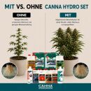 Canna Hydro Nutrient Set XL