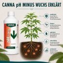 Canna ph- Minus Wuchs 1 Liter