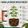 Canna ph- Minus Wuchs 1 Liter