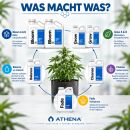 Athena Fertilizer Set M - Complete Nutrient Kit