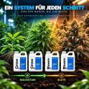 Athena Düngerset XS - Komplett Dünger Set
